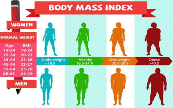Chỉ số BMI là gì? Cách tính chỉ số BMI chuẩn cho người Việt Nam