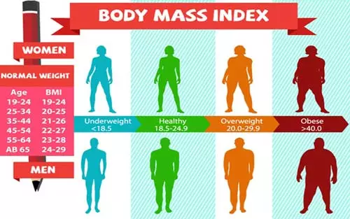 Cách tính chỉ số BMI chuẩn cho người Việt Nam